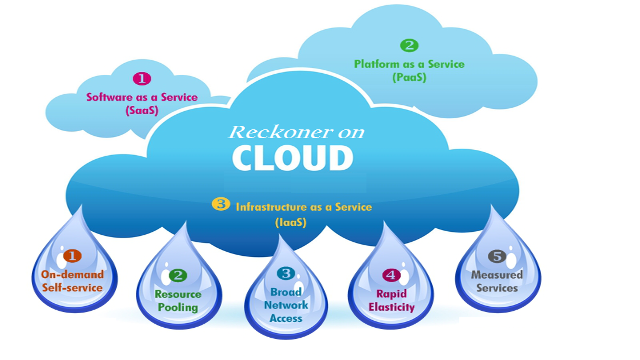 iReckoner Dashboard